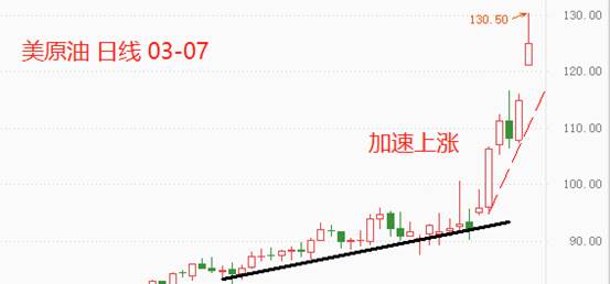 ATFX：美国国务卿布林肯：正与欧盟讨论禁止进口俄罗斯石油